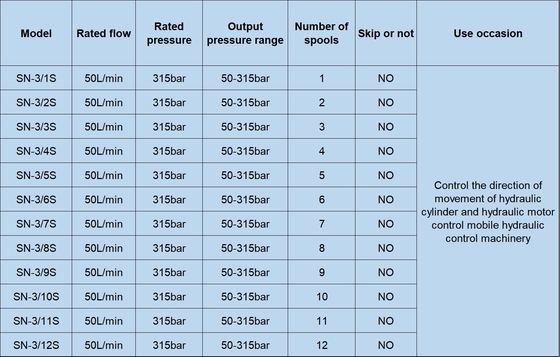 Valva de control hidráulico seccional de 50L/MIN La opción ideal para los sistemas hidráulicos de los buques