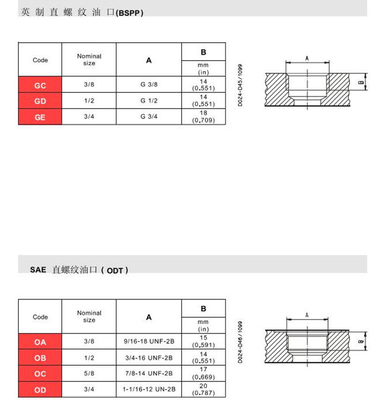 Válvula de divisor de flujo hidráulico Casappa PLD20/4/CS-GE/16-GD/16cc/rev 3000 rpm 480*120*130mm