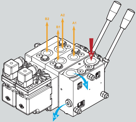 Valva proporcional serie PV-4 La solución definitiva para sus necesidades de tensión de control