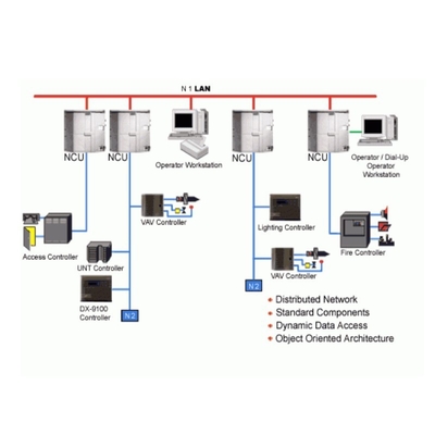 Automatización industrial VVF53.32-16/S55208-V122 válvula de control para la automatización de edificios