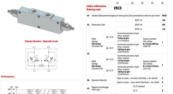 VBCD1202S Válvula central abierta El componente esencial para el equilibrio del cilindro hidráulico